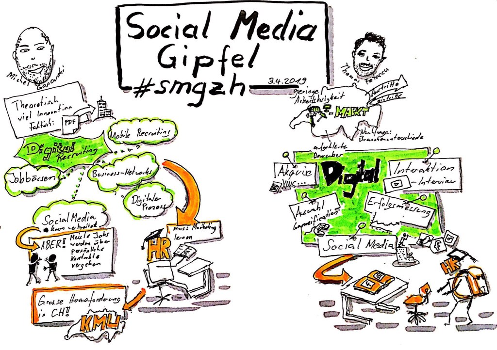 Graphic Recording des Social Media Gipfels zu Digital Recruiting vom 3.4.2019